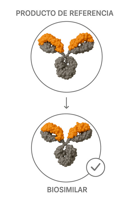 Imagen-biosimilares